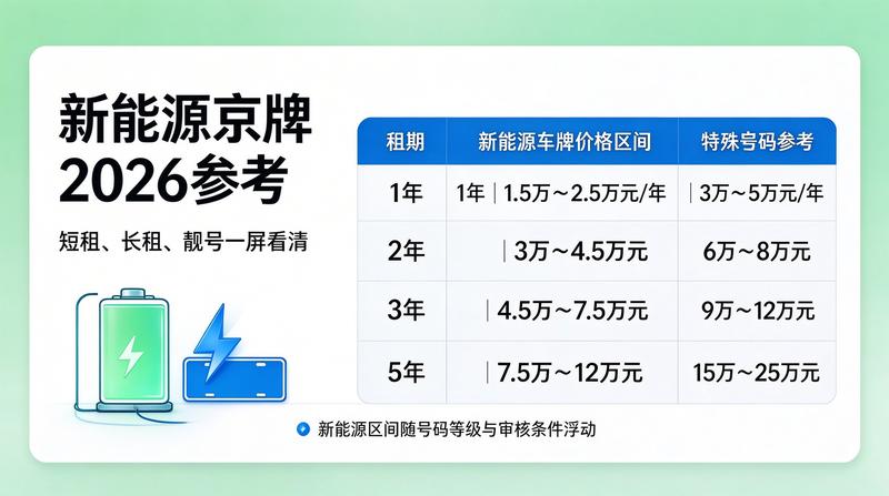 京牌指标安全指南